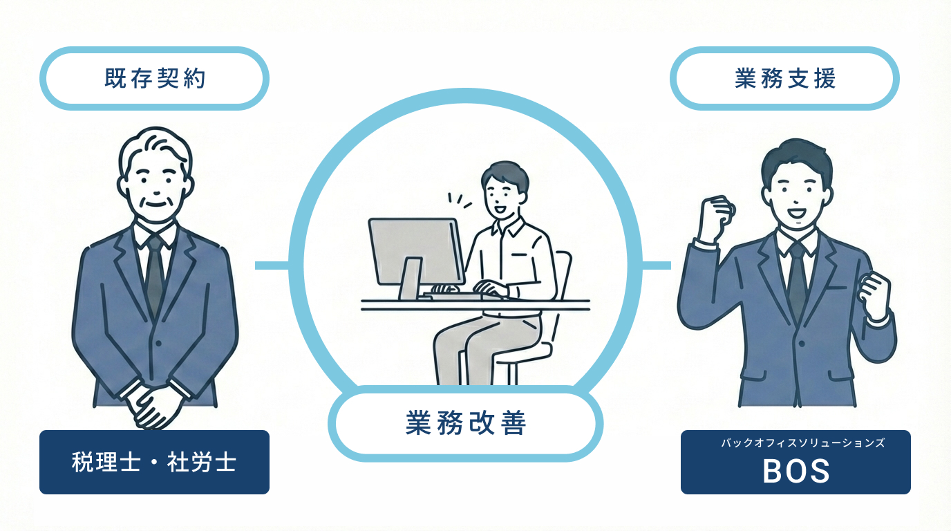 顧問はそのまま